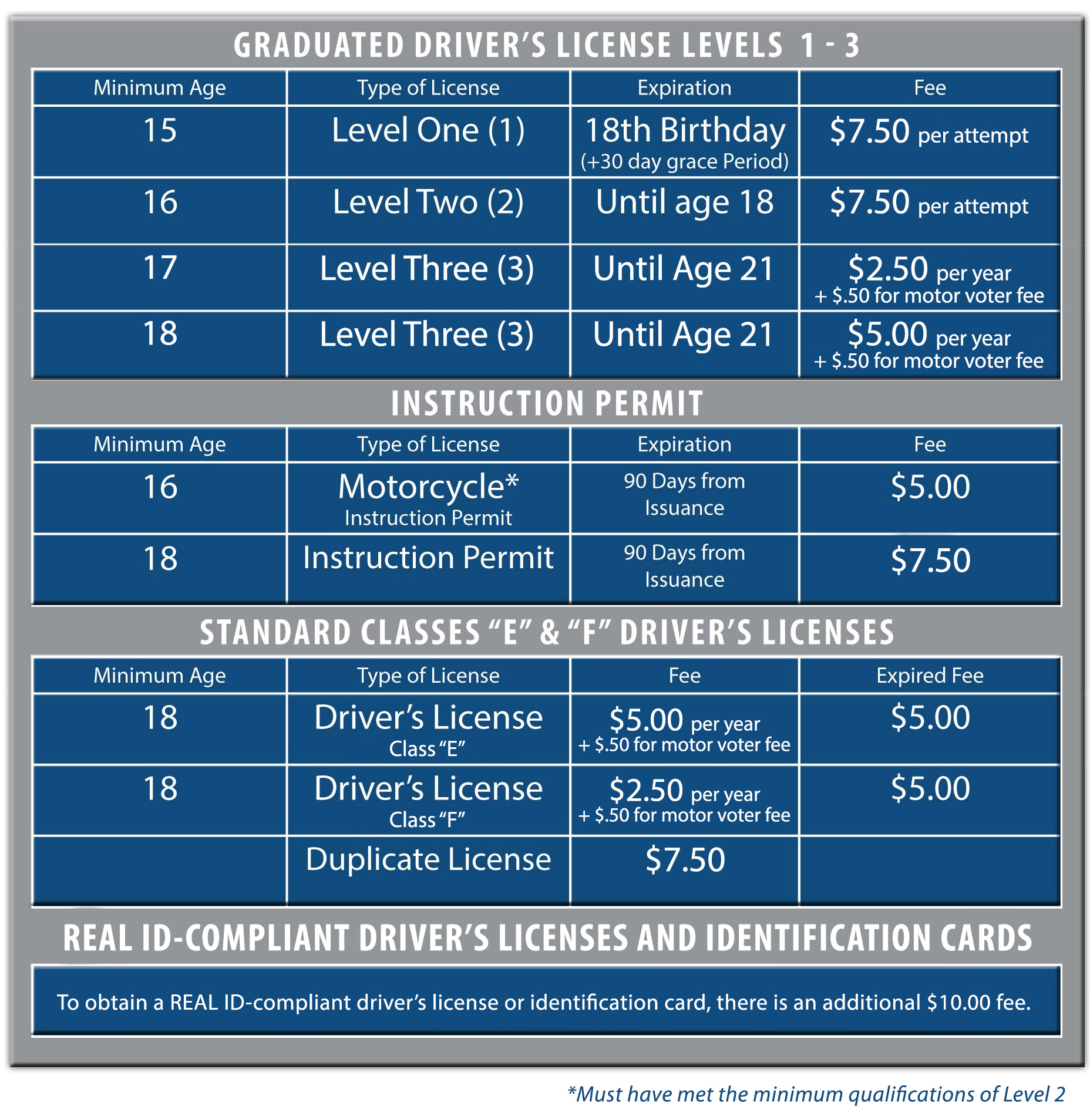 drivers-license-renewal-auctionsyellow