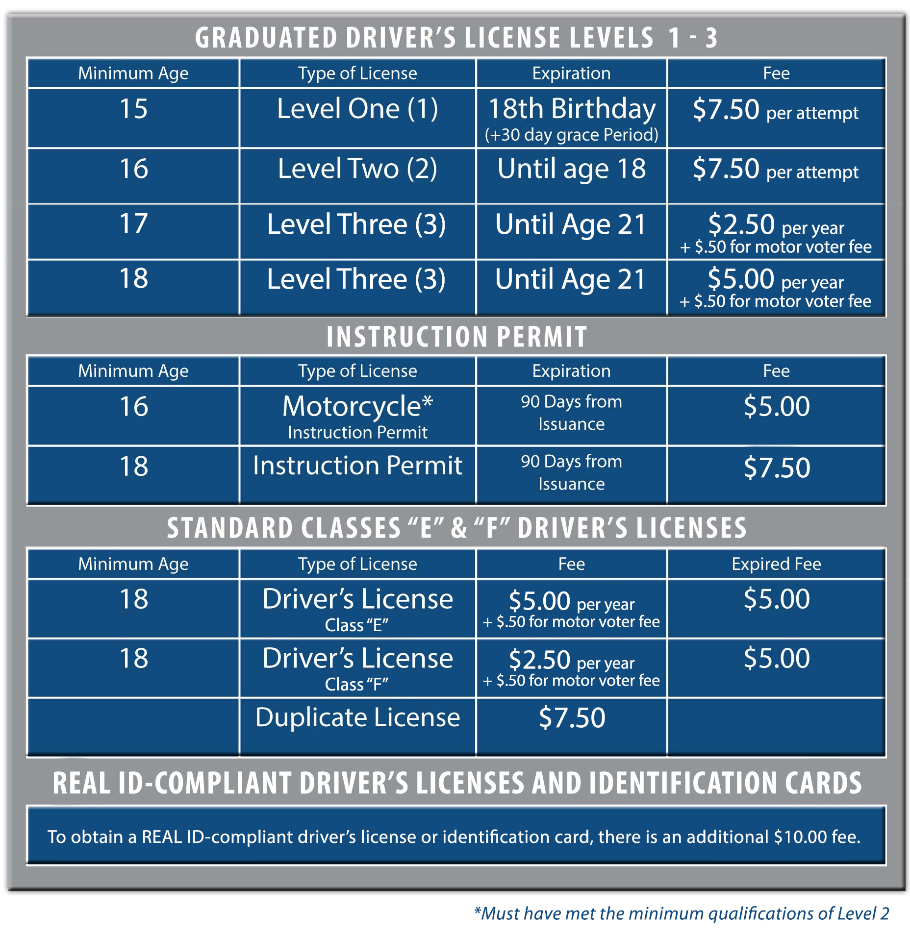 Dmv California Drivers License Renewal 91