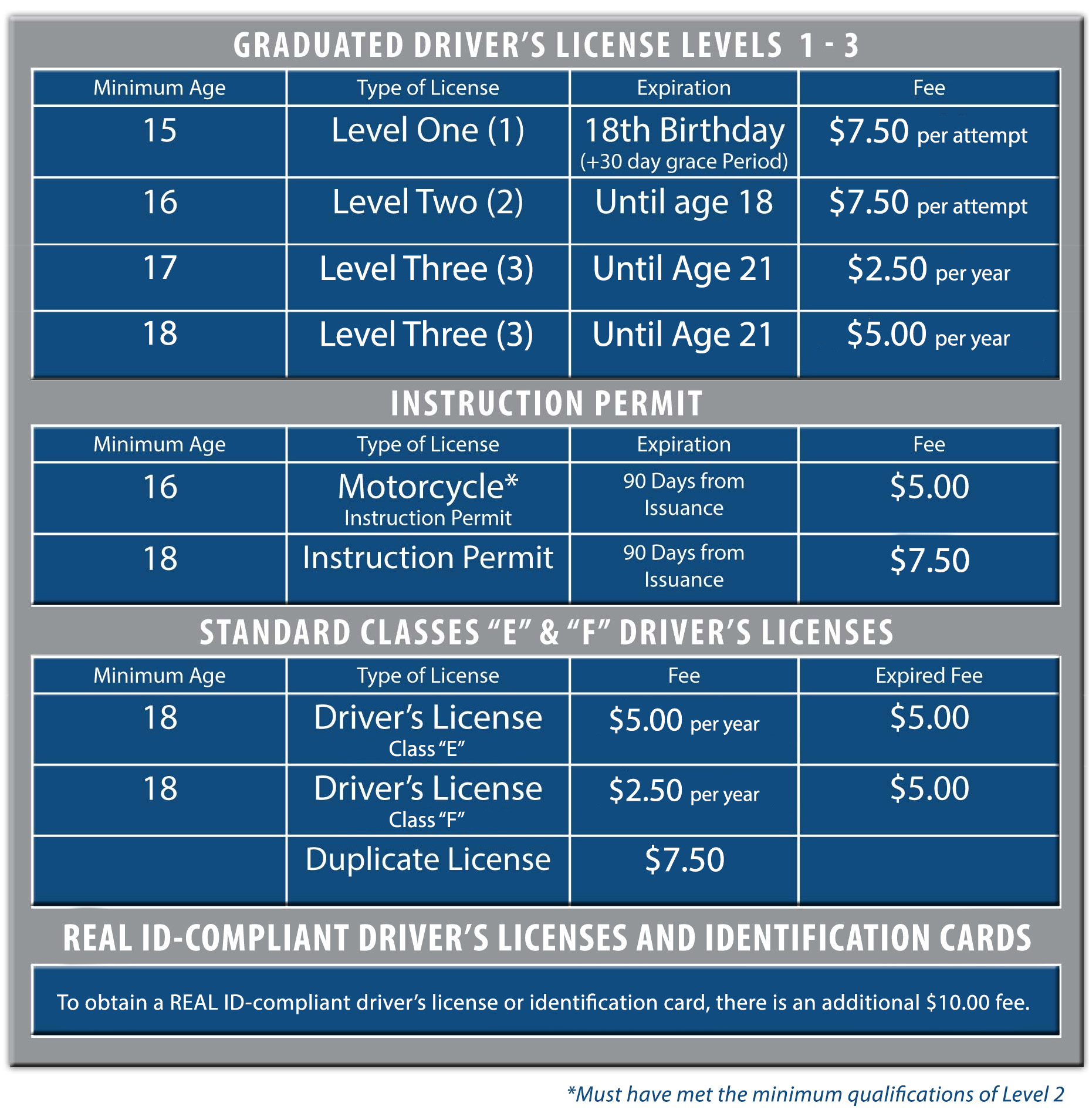 Driver License Renewal Fee 2024 Dita Sharline   DL Fee Table 