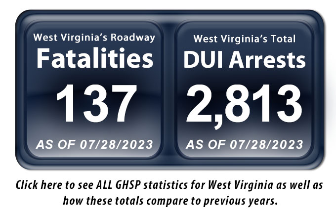 Fatality and DUI Arrest Count