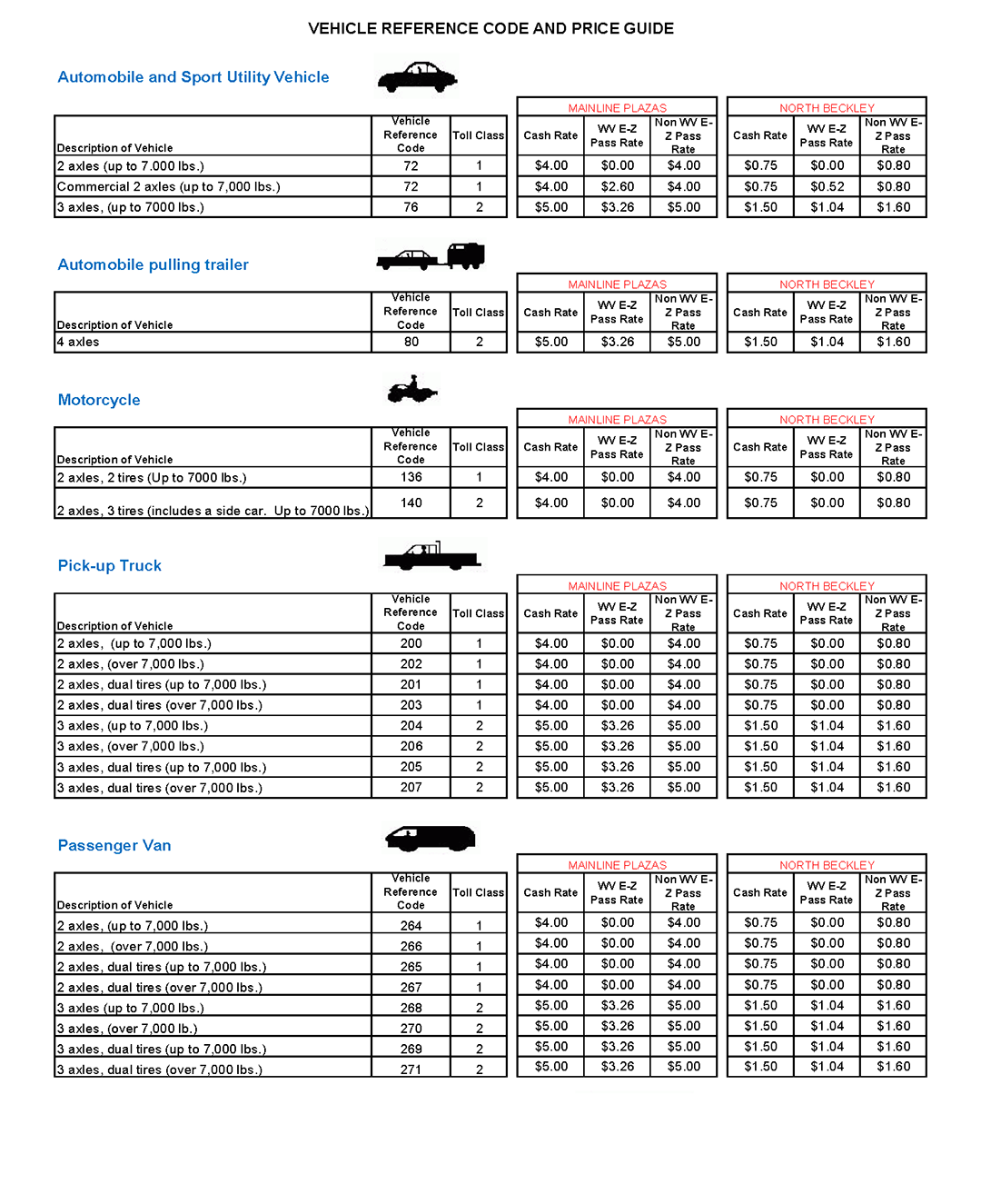 Vehicle Classification Chart
