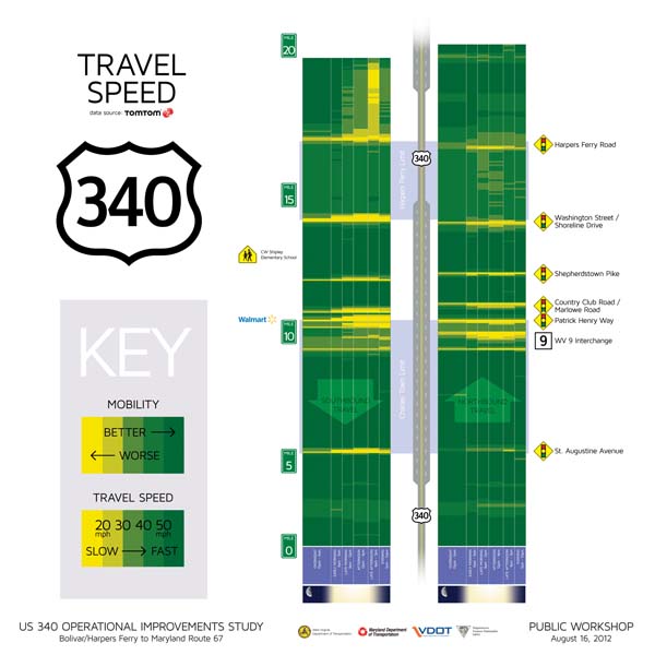 Travel Speeds